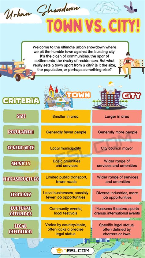 city and municipality difference
